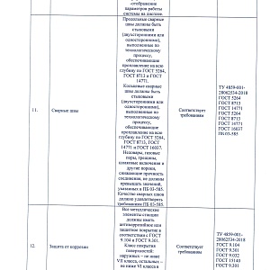 ПИ №99900-ПРГ_26 от 14.08.2026 -КНС-3