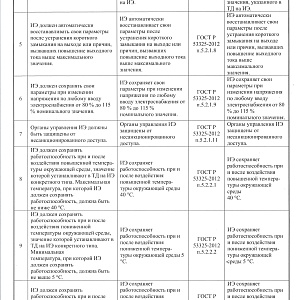 Протокол исследований № 0898-ТТС/ПБ от 10.08.2026 -4